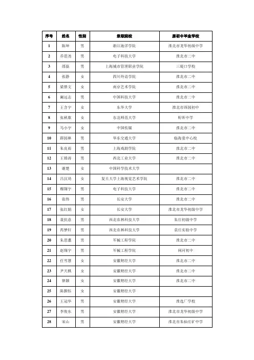 2011年局中高考录取名单