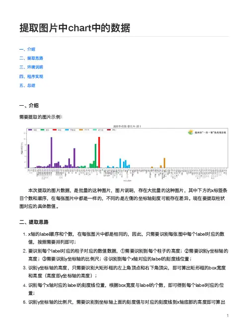 提取图片chart中的数据