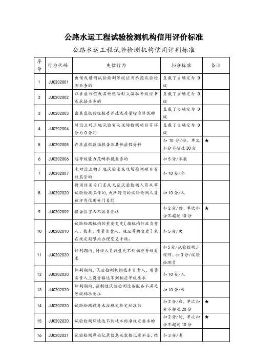 公路水运工程试验检测机构信用评价标准