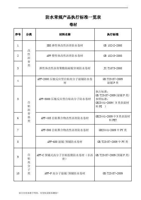 常规防水材料分类及执行标准