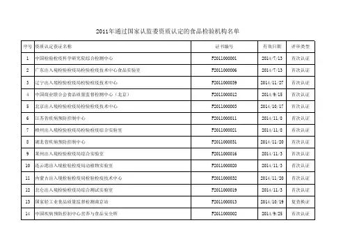 国家认监委资质认定的食品检验机构名单
