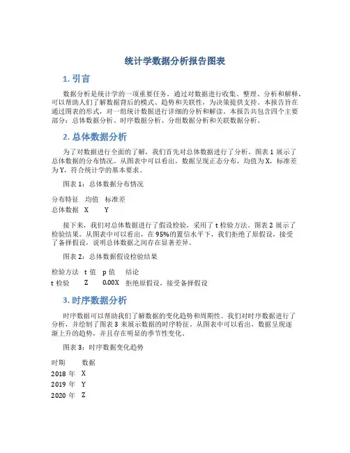统计学数据分析报告图表