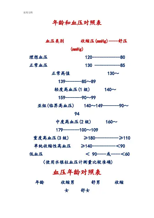 年龄和血压对照表