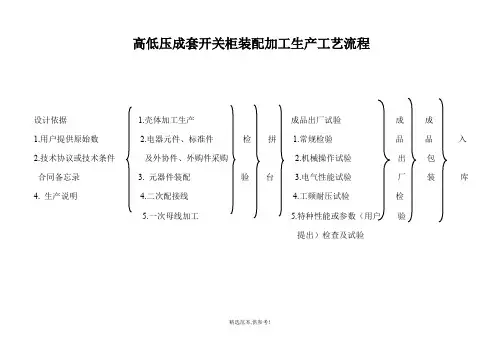 高低压成套开关柜装配加工生产工艺流程