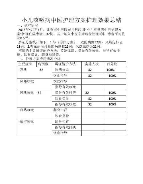 小儿咳嗽病中医护理方案护    理效果总结