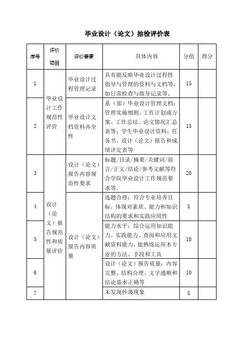 毕业设计(论文)抽检评价表