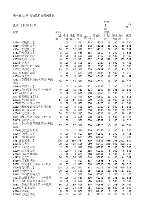 2014年山东专科个学校录取分数线