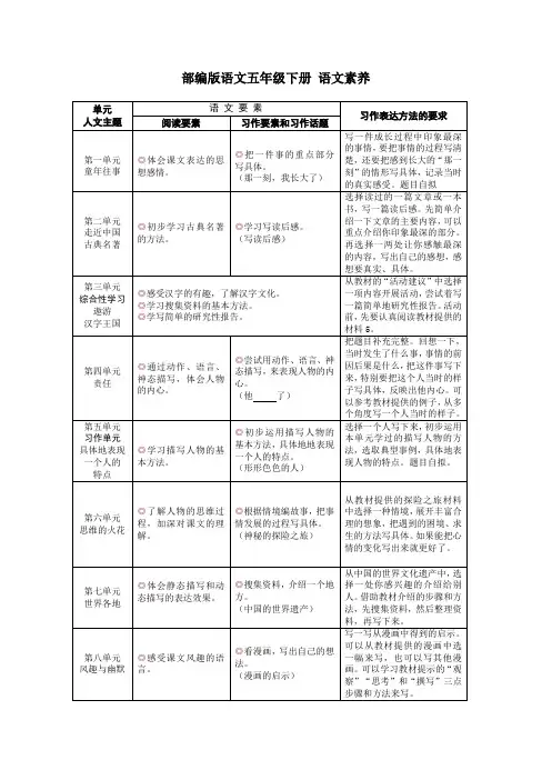 部编版语文五年级下册 语文素养