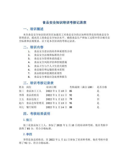 食品安全知识培训考核记录表