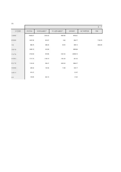 2014中国财产保险公司资产负债表