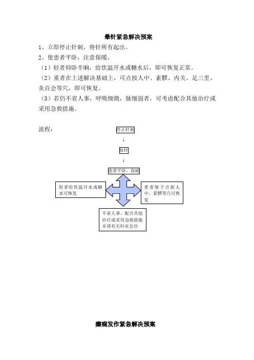 康复意外紧急处置预案与流程