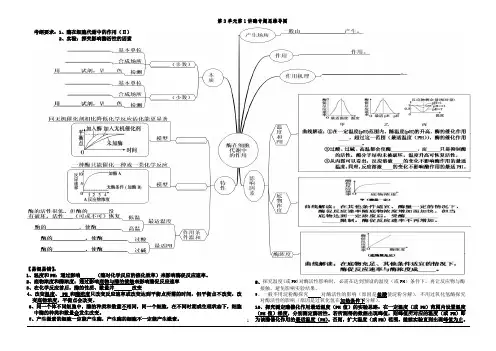 高中生物必修一：第3单元第1讲  降低化学反应活化能的酶思维导图