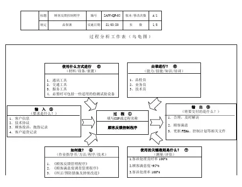 IATF16949顾客反馈控制程序