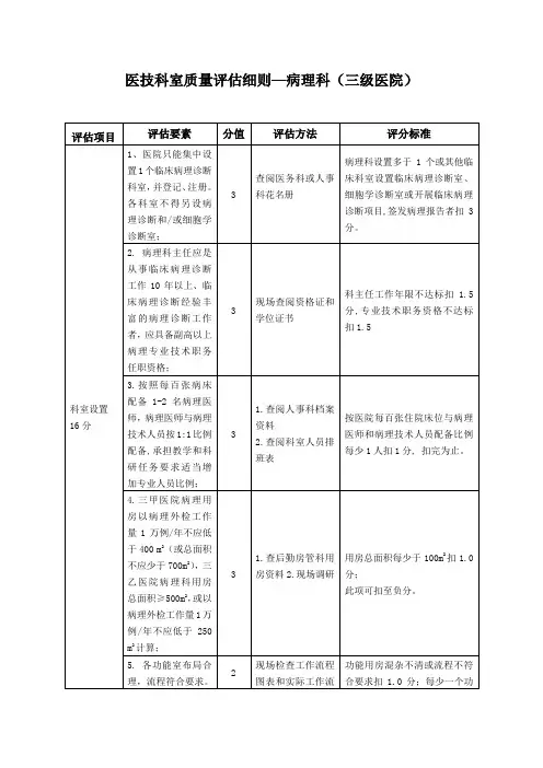 医技科室质量评估细则—病理科(三级医院)