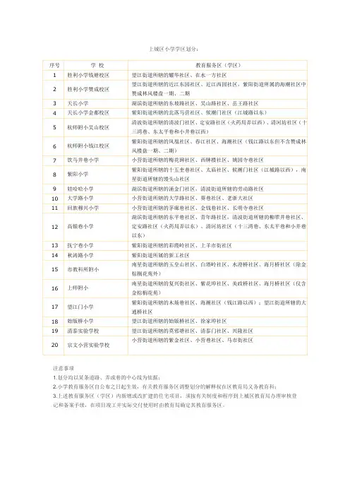 2010杭州学区划分