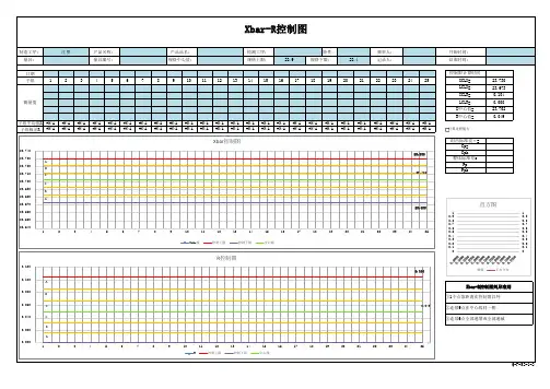 Xbar-R控制图表格