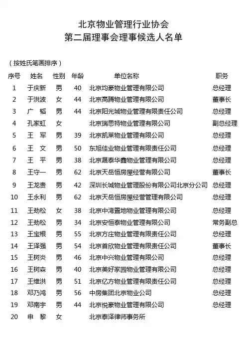 北京物业管理行业协会理事名单