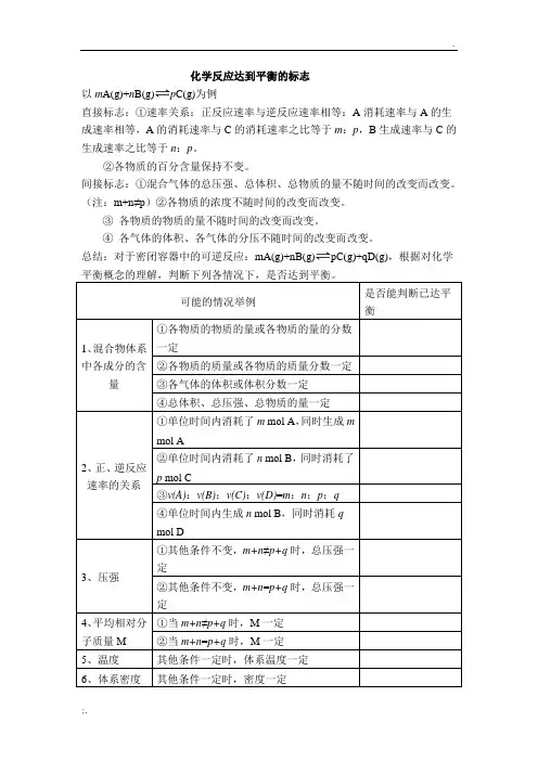 化学反应达到平衡的标志