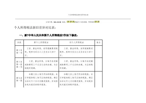 个人所得税法新旧差异对照表