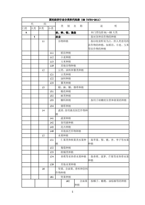 国民经济行业分类和代码表(GBT4754-2011)报告