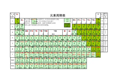 化学元素周期表 超清 可打印