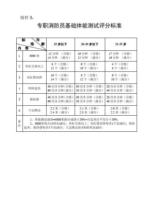 专职消防员基础体能考核评分标准