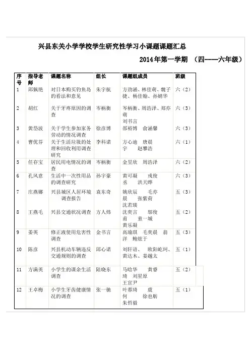 小学部学生研究性学习小课题课题汇总