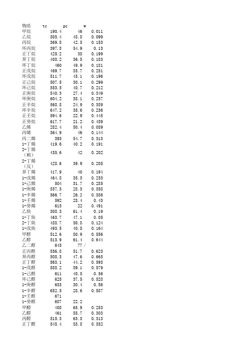 纯物质物性参数表