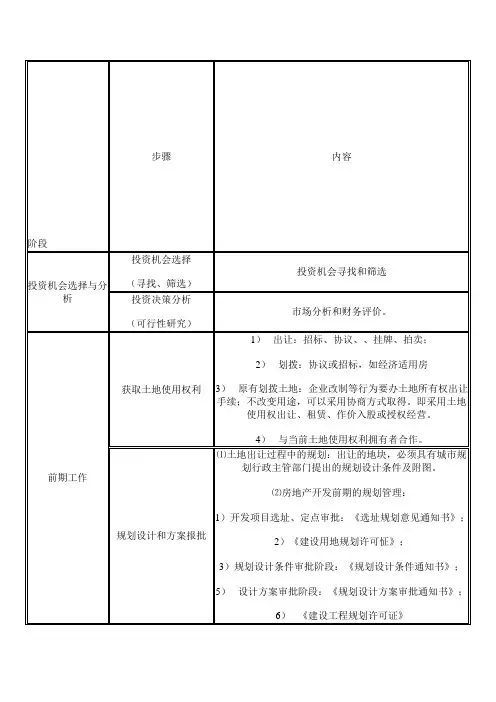房地产开发程序(四个阶段-八个步骤)：