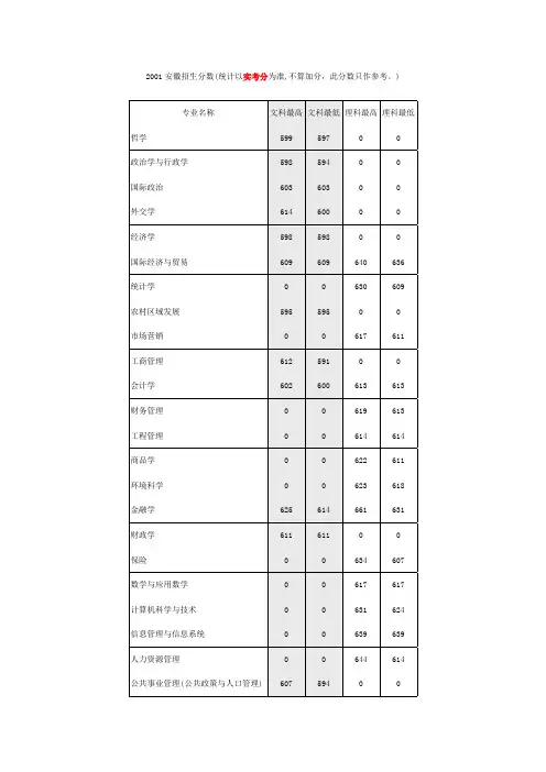 人大历年分数