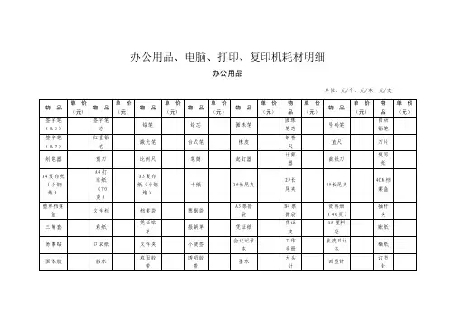 办公用品、电脑、打印、复印机耗材明细