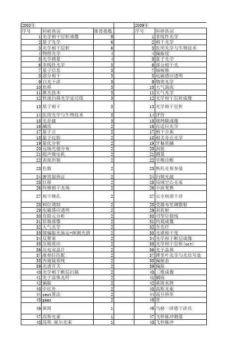 【国家自然科学基金】_光学相干_基金支持热词逐年推荐_【万方软件创新助手】_20140802
