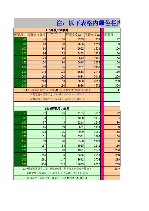 屏幕尺寸换算单