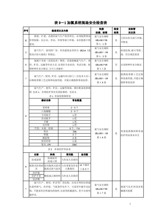 加氯系统安全检查表