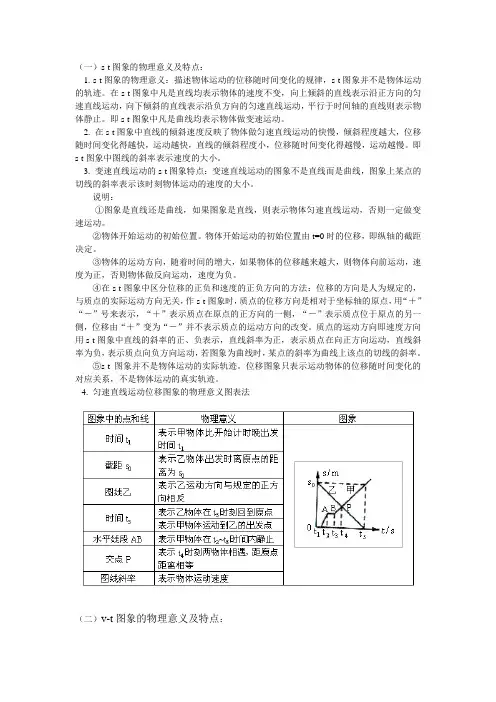 s-t图象的物理意义及特点
