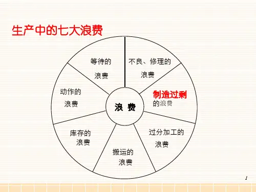 消除浪费七大浪费