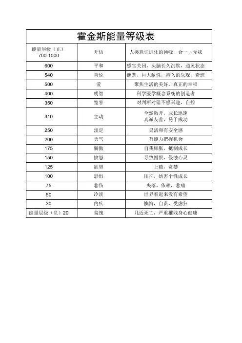 霍金斯能量等级表
