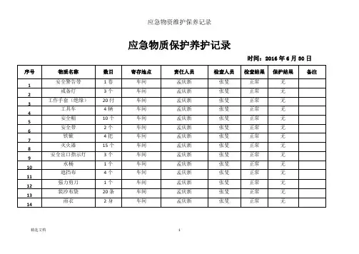 应急物资维护保养记录