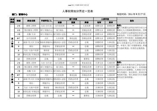 人事权限一览表