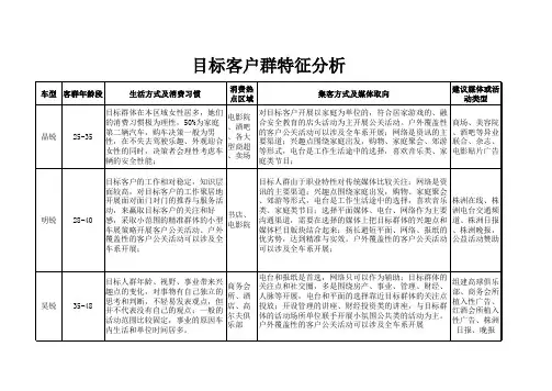 目标客户群特征分析