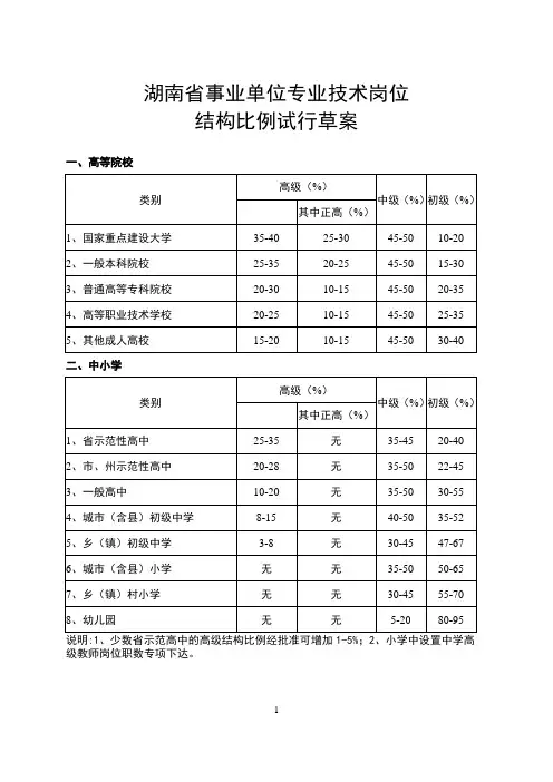 湖南省事业单位专业技术岗位结构