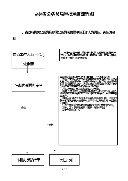 吉林省公务员局审批项目流程图
