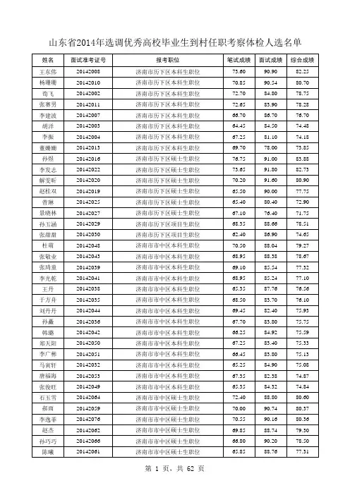山东省2014年选调优秀高校毕业生到村任职考察体检人选名单