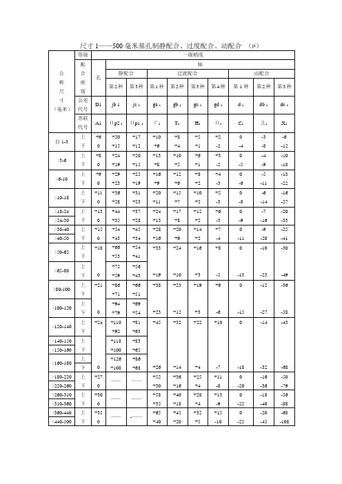 苏联标准公差与我国标准公差对照表