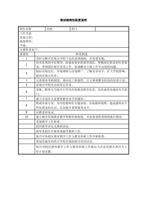 培训学校各岗位职责说明书