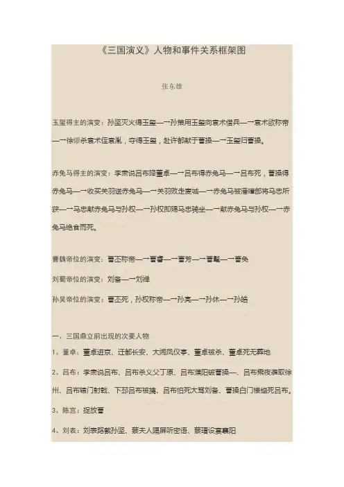三国人物关系图