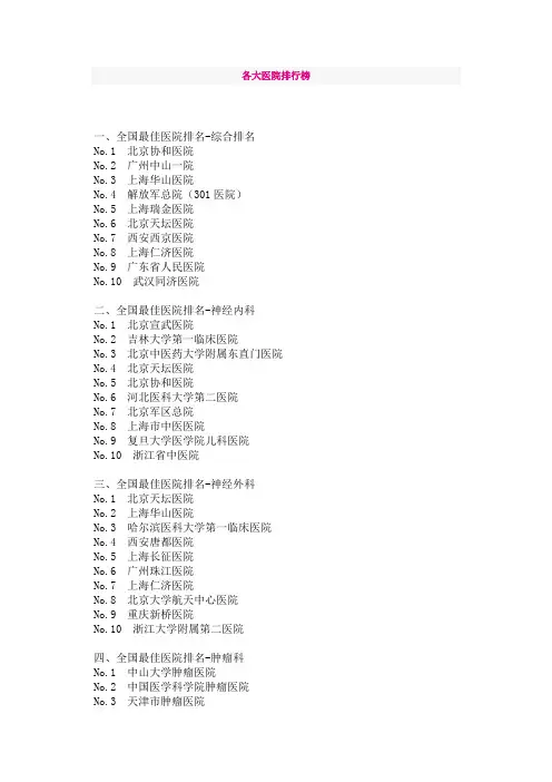 各大医院排行榜