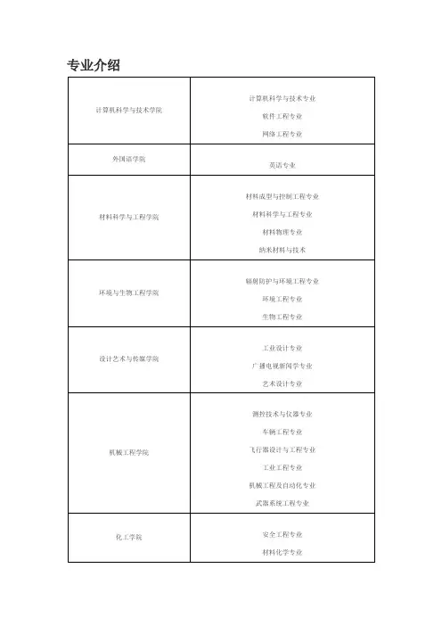 南京理工大学专业介绍
