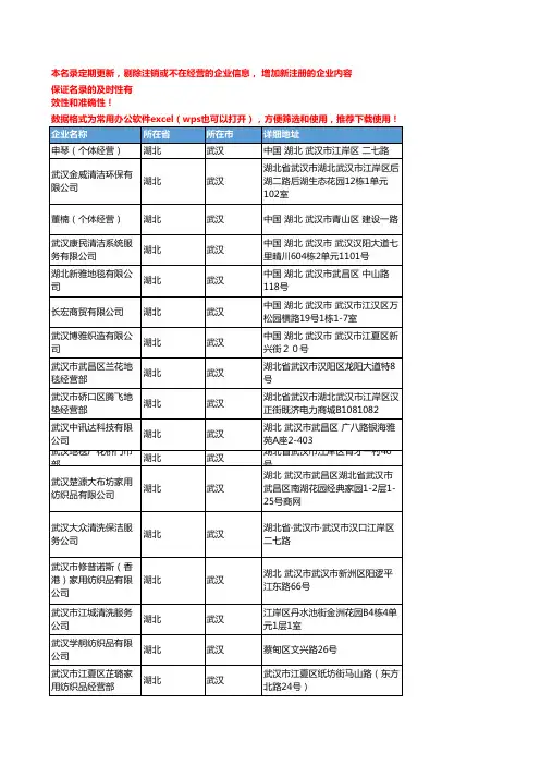 2020新版湖北武汉家用纺织企业公司名录名单黄页联系方式大全83家