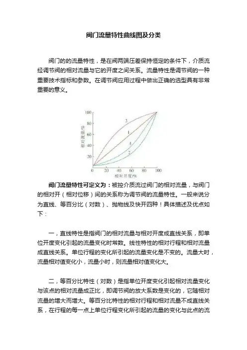 阀门流量特性曲线图及分类